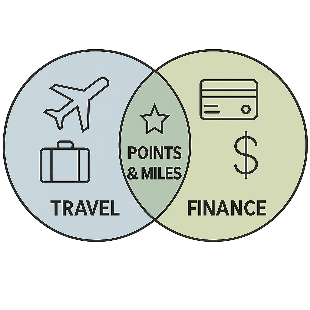 Venn diagram showing the intersection of Travel and Finance niches, highlighting the Points & Miles focus of affiliate site examples like The Points Guy.